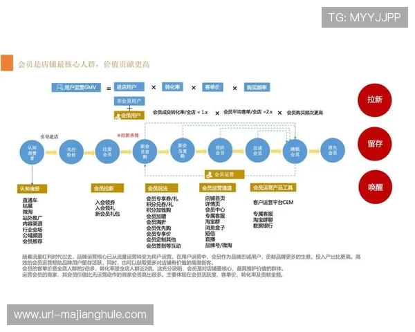 消费场景创新持续深化，沉浸式体验与社群运营增强用户黏性。